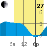 Tide chart for Adak Island, Adak, Alaska on 2023/04/27
