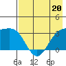 Tide chart for Sweeper Cove, Alaska on 2023/05/20