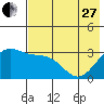 Tide chart for Sweeper Cove, Alaska on 2023/05/27