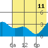 Tide chart for Adak Island, Adak, Alaska on 2023/06/11