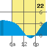 Tide chart for Adak Island, Adak, Alaska on 2023/06/22