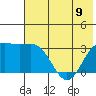 Tide chart for Adak Island, Adak, Alaska on 2023/06/9