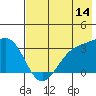 Tide chart for Adak Island, Adak, Alaska on 2023/07/14