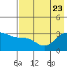 Tide chart for Adak Island, Adak, Alaska on 2023/07/23