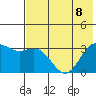Tide chart for Adak Island, Adak, Alaska on 2023/07/8