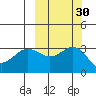 Tide chart for Adak Island, Adak, Alaska on 2023/09/30