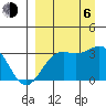 Tide chart for Adak Island, Adak, Alaska on 2023/09/6