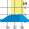 Tide chart for Adak Island, Adak, Alaska on 2023/10/15