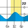 Tide chart for Adak Island, Adak, Alaska on 2023/11/22