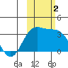 Tide chart for Adak Island, Adak, Alaska on 2023/11/2