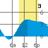 Tide chart for Adak Island, Adak, Alaska on 2023/11/3