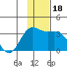 Tide chart for Adak Island, Adak, Alaska on 2023/12/18