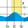 Tide chart for Adak Island, Adak, Alaska on 2023/12/7