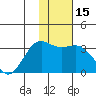 Tide chart for Adak Island, Adak, Alaska on 2024/01/15