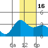 Tide chart for Adak Island, Adak, Alaska on 2024/01/16