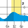 Tide chart for Adak Island, Adak, Alaska on 2024/01/2