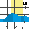 Tide chart for Adak Island, Adak, Alaska on 2024/01/30