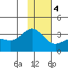 Tide chart for Adak Island, Adak, Alaska on 2024/01/4