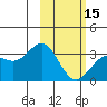 Tide chart for Adak Island, Adak, Alaska on 2024/02/15