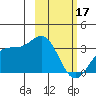 Tide chart for Adak Island, Adak, Alaska on 2024/02/17