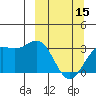 Tide chart for Adak Island, Adak, Alaska on 2024/03/15
