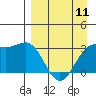 Tide chart for Adak Island, Adak, Alaska on 2024/04/11