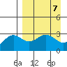 Tide chart for Adak Island, Adak, Alaska on 2024/04/7