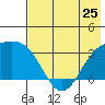 Tide chart for Adak Island, Adak, Alaska on 2024/05/25