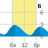 Tide chart for Sweetwater, Mullica River, New Jersey on 2024/03/6