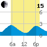 Tide chart for Sweetwater, Mullica River, New Jersey on 2024/05/15