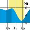 Tide chart for Swinomish Channel HW 20, Washington on 2021/03/20