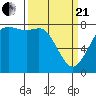 Tide chart for Swinomish Channel HW 20, Washington on 2021/03/21