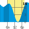 Tide chart for Swinomish Channel HW 20, Washington on 2021/04/16