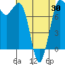 Tide chart for Swinomish Channel HW 20, Washington on 2021/04/30