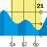Tide chart for Swinomish Channel HW 20, Washington on 2021/05/21