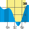 Tide chart for Swinomish Channel HW 20, Washington on 2021/05/30