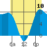 Tide chart for Swinomish Channel HW 20, Washington on 2021/07/10
