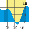 Tide chart for Swinomish Channel HW 20, Washington on 2021/07/13