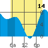 Tide chart for Swinomish Channel HW 20, Washington on 2021/07/14