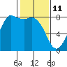 Tide chart for Swinomish Channel HW 20, Washington on 2022/02/11