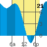 Tide chart for Swinomish Channel HW20 Bridge, Washington on 2022/04/21