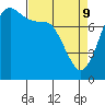 Tide chart for Swinomish Channel HW20 Bridge, Washington on 2022/04/9