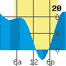 Tide chart for Swinomish Channel HW 20, Washington on 2022/05/20