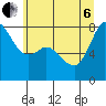 Tide chart for Swinomish Channel HW 20, Washington on 2022/07/6