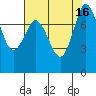 Tide chart for Swinomish Channel HW 20, Washington on 2022/08/16