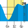 Tide chart for Swinomish Channel HW 20, Washington on 2022/08/20