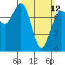 Tide chart for Swinomish Channel HW20 Bridge, Washington on 2023/03/12