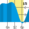 Tide chart for Swinomish Channel HW20 Bridge, Washington on 2023/03/15