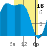Tide chart for Swinomish Channel HW20 Bridge, Washington on 2023/03/16