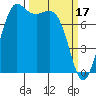 Tide chart for Swinomish Channel HW20 Bridge, Washington on 2023/03/17